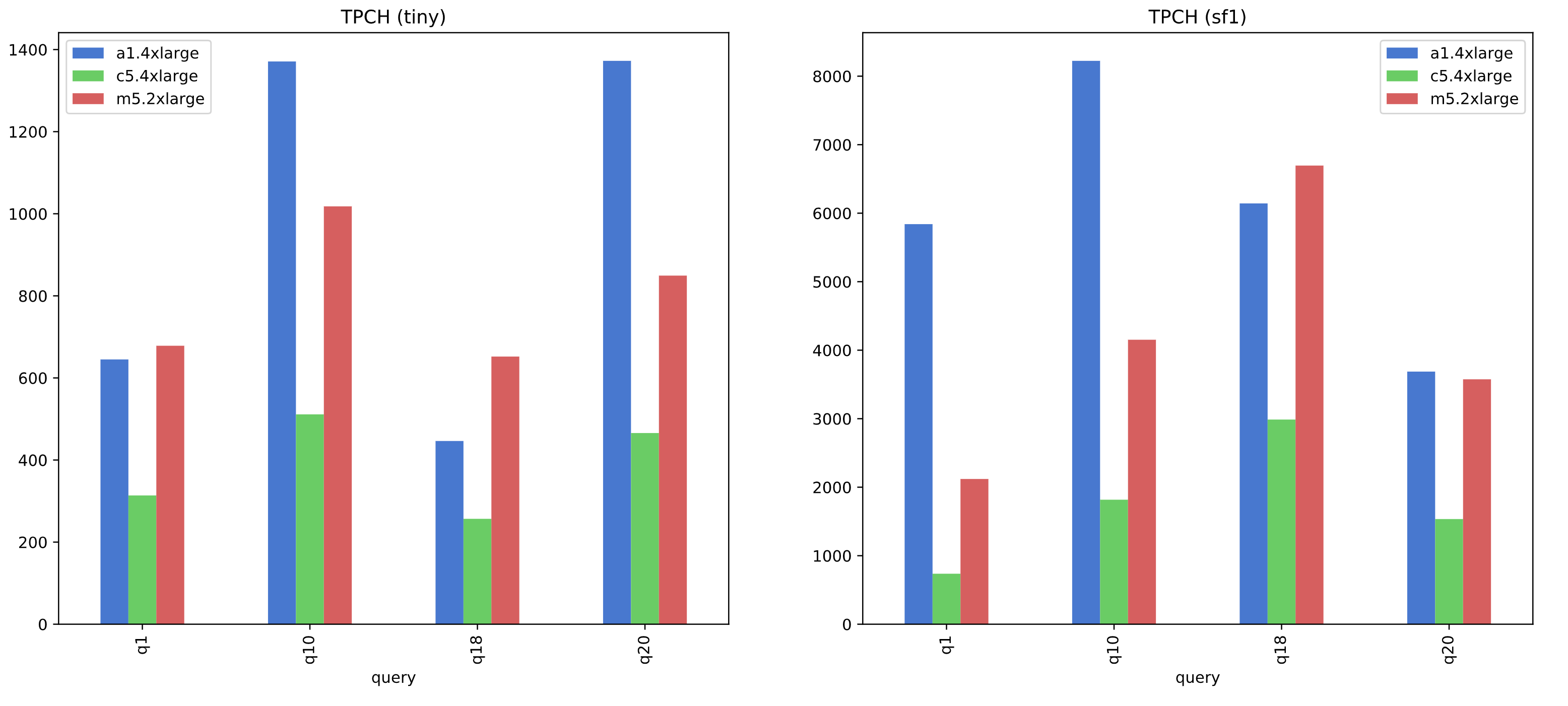 OpenJDK 8 Performance