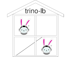 Trino-lb